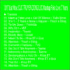 3017.List Nhac CUC TRUYEN DONG LUC Mashup Fake Love 7 Years