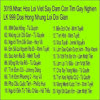 3019.Nhac Hoa Loi Viet Say Dam Con Tim Gay Nghien LK 999 Doa Hong Nhung Loi Doi Gian